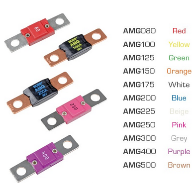 Mega Fuses (32V)